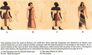 Ramses 3 - Cheikh Anta Diop - Tomb - Paintings - table - of - nations